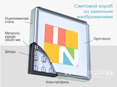 Световые короба из оргстекла