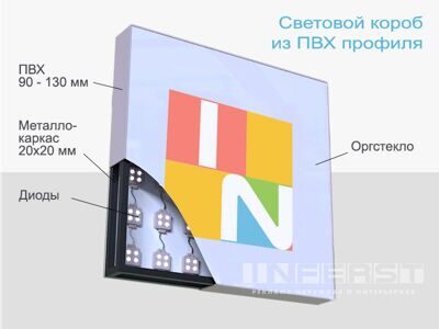 Световой короб из алюминиевого профиля